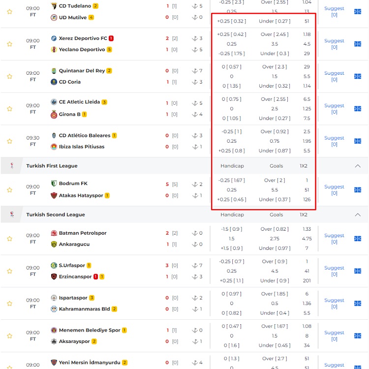 Bí quyết – cách đọc kèo bóng đá hiệu quả Bí quyết - cách đọc kèo bóng đá hiệu quả