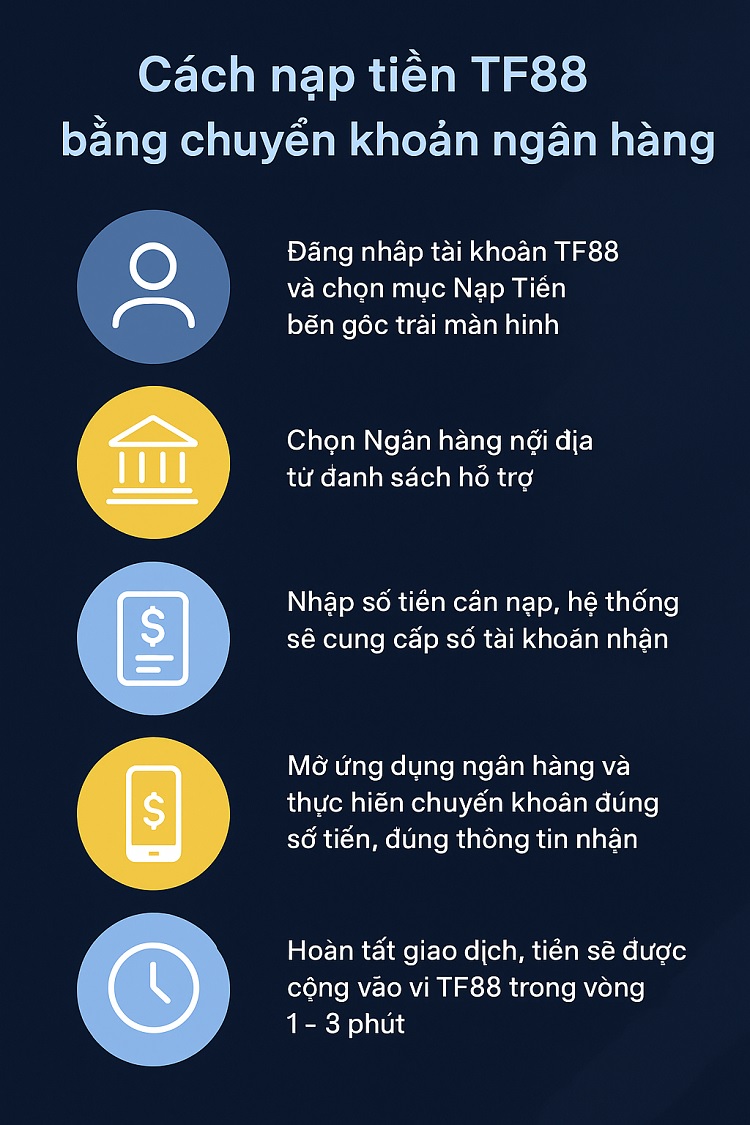 Cách nạp tiền TF88 bằng chuyển khoản ngân hàng