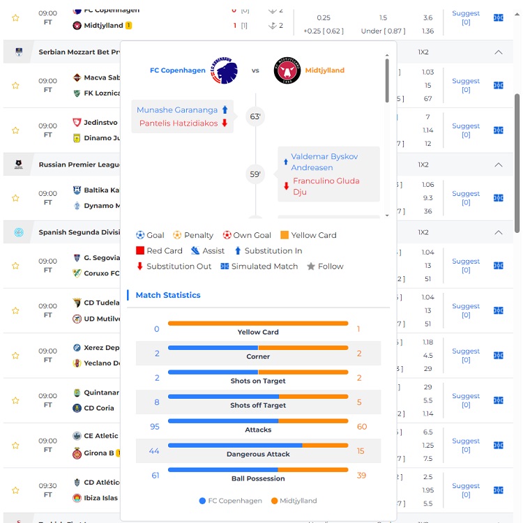 Chọn time thích hợp để vô kèo Chọn time thích hợp để vô kèo